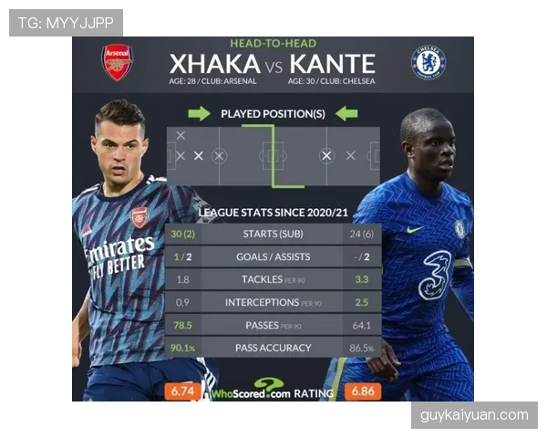 京多安本赛季高位抢断提升中场组织对比上赛季明显加强