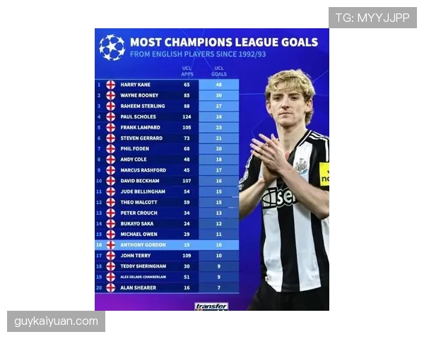 凯恩与鲁尼：英格兰队长进攻效率及战术角色对比分析