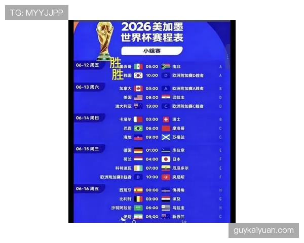 2026世界杯完整版晋级比较详解