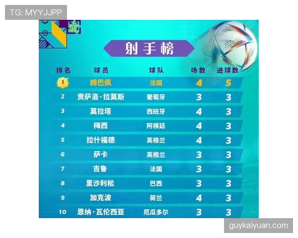 世界杯豪门门将实力榜单最新出炉
